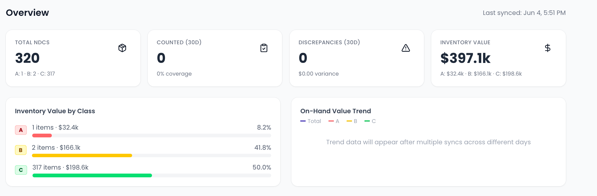Inventory overview