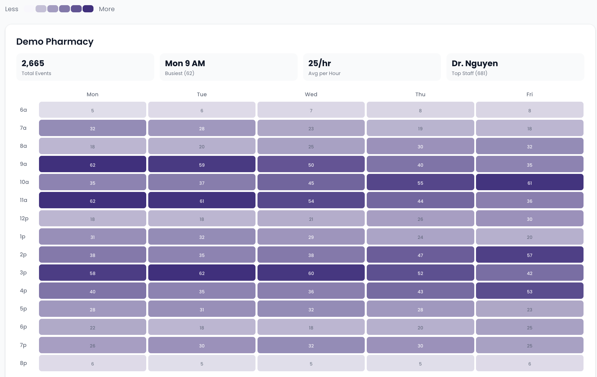 Activity heat map