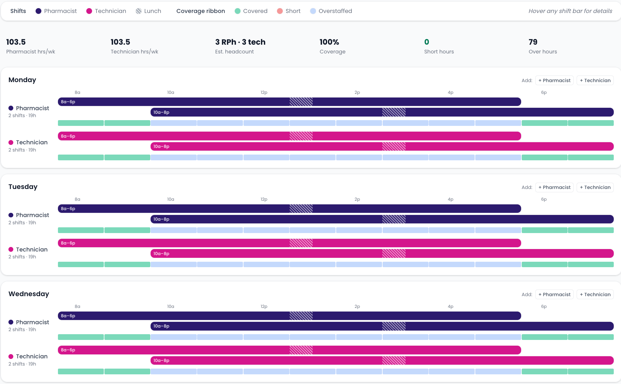 Shift schedule builder